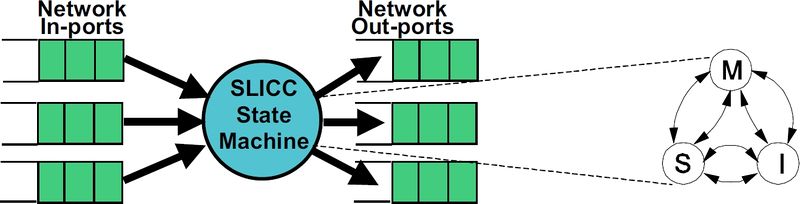File:Slicc overview.jpg