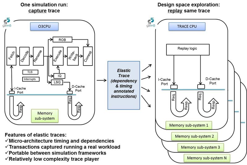 Etrace methodology.jpg