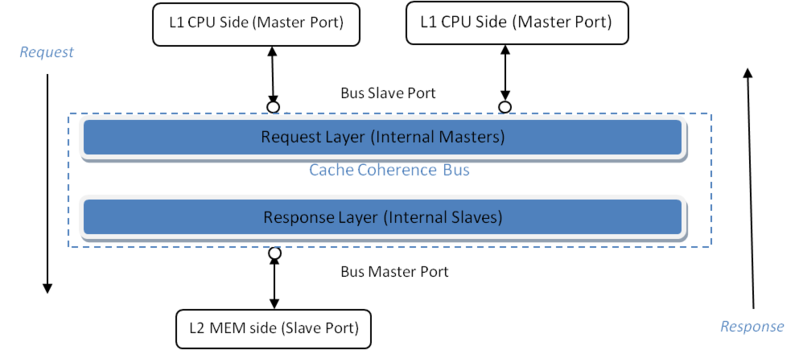 File:Bus.png