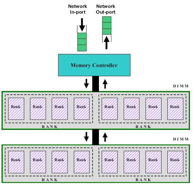 File:Mc overview.jpg