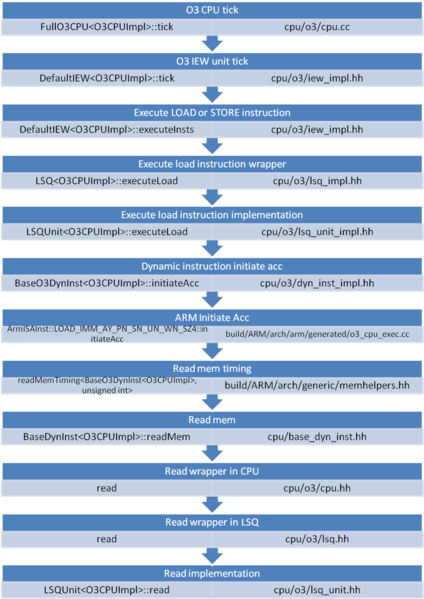 File:LDSTR.png