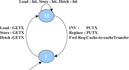 MI example cache FSM.jpg