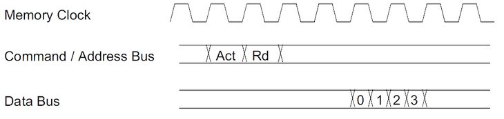Mc addr command timing.jpg