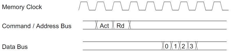 File:Mc addr command timing.jpg