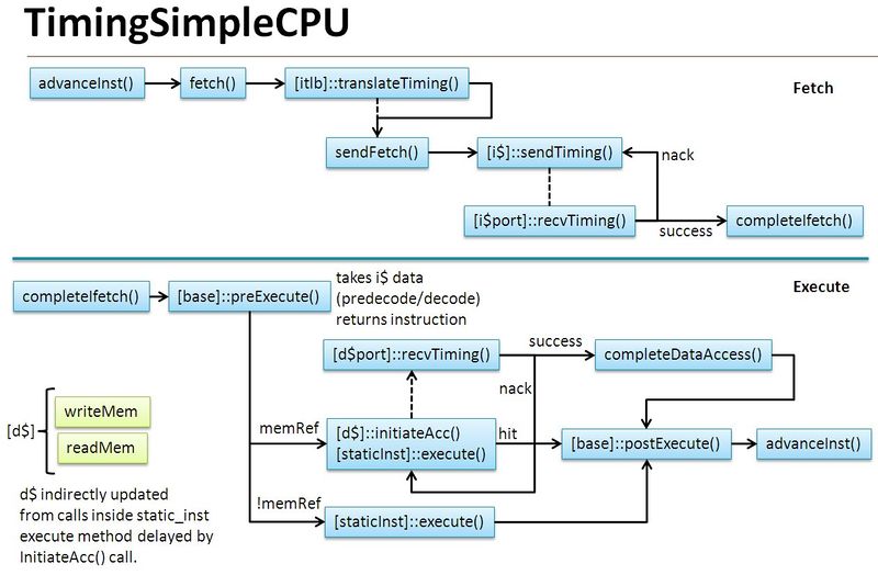 TimingSimpleCPU.jpg